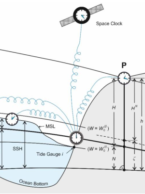 基于WF-T-1绝对重力仪的勘探系统