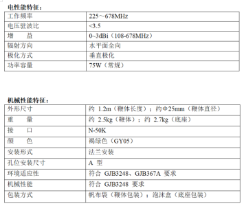 调频吸盘76～108MHz、定向（多频率范围）、全向30～520MHz、双锥30～520MHz、高仰角3～30MHz天线