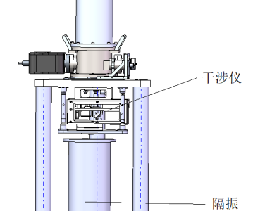 WF-T-1绝对重力仪（硬软件介绍）