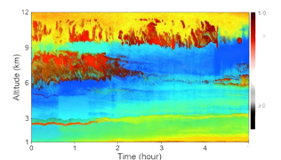 近红外光自由运行单光子探测器应用于1.5μm气溶胶云探测激光雷达