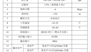 可见光自由运行单光子探测器 GW-VIFR10M-用户使用说明书
