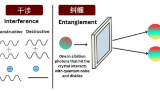 量子计算的三大核心原理